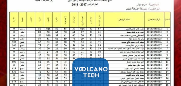 NOW.. استعلام عن نتائج القبول المركزي 2024 بالرقم الامتحاني في العراق عبر موقع وزارة التعليم العالي والبحث العلمي