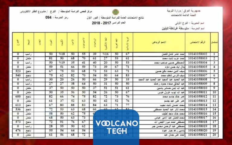 لينك نتائج القبول المركزي عبر الموقع الرسمي “epedu.gov.iq” الاستعلام بالاسم فقط