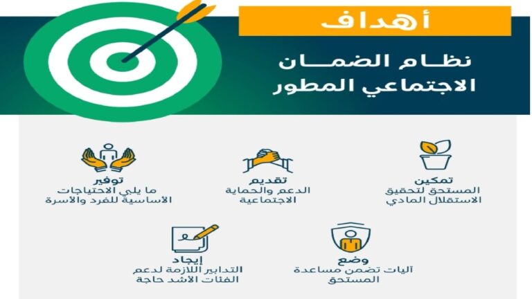 الضمان الاجتماعي المطور يحقق حلم العمل لأكثر من 61 ألف شخص ويقودهم نحو الاستقلال المالي