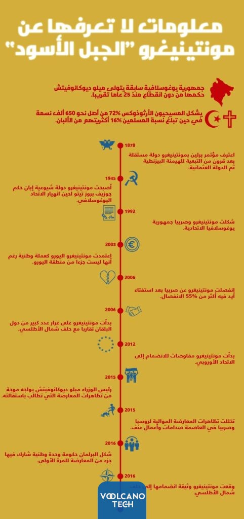 مونتينيغرو