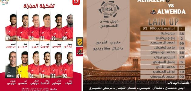 التشكيلة الأساسية لفريق الحزم – الوحدة في الجولة الـ12 دوري روشن السعودي