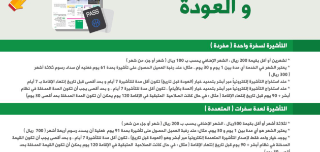 رابط الاستعلام عن التأشيرة برقم الجواز 1445 في السعودية وأهم الشروط الازمة
