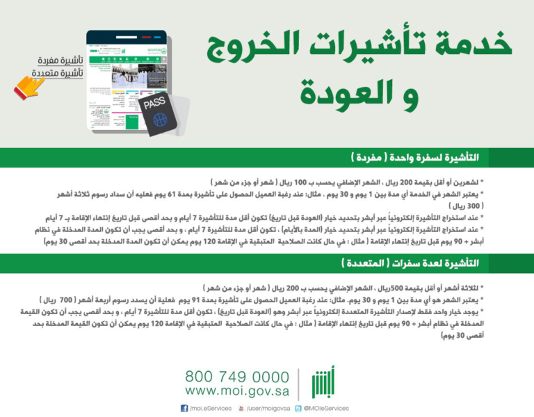 رابط الاستعلام عن التأشيرة برقم الجواز 1445 في السعودية وأهم الشروط الازمة