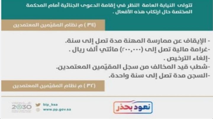 مزاولة مهنة التقييم دون الحصول على ترخيص غرامته تصل 200 ألف ريال، والسجن مدة تصل إلى سنة
