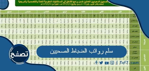 سلم رواتب الضباط الصحيين والأخصائيين والصيادلة 1445