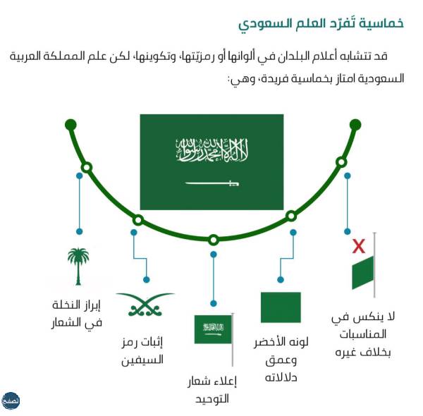 صور يوم العلم السعودي
