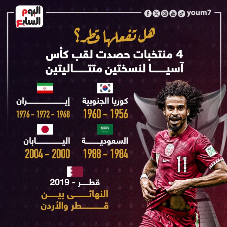 توجت 4 فرق في نسختين