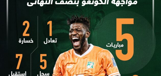 أرقام كوت ديفوار فى أمم أفريقيا 2023 قبل مواجهة الكونغو بنصف النهائى.. إنفوجراف