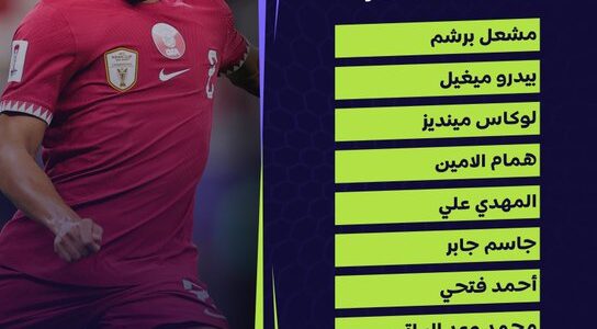 التشكيل الرسمى لمباراة قطر ضد إيران فى نصف نهائى كأس آسيا 2023