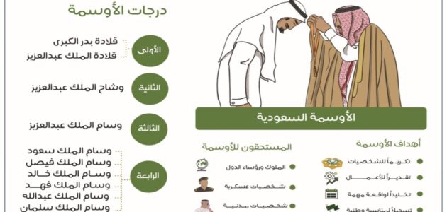 الدرجة الأولى للأوسمة قلادة بدر الكبرى وقلادة الملك عبد العزيز