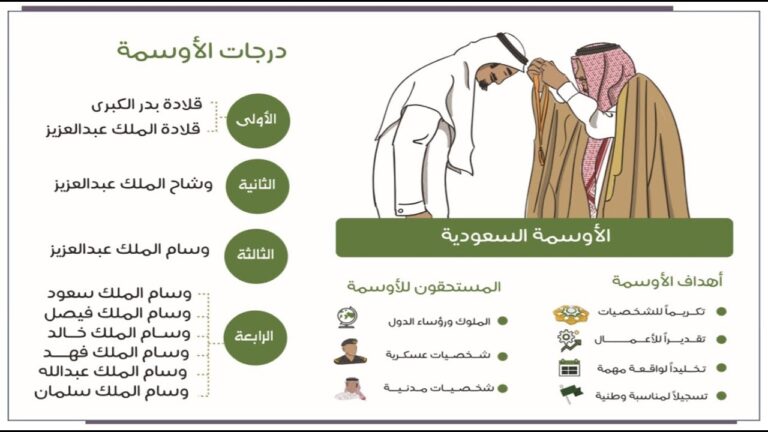 الدرجة الأولى للأوسمة قلادة بدر الكبرى وقلادة الملك عبد العزيز