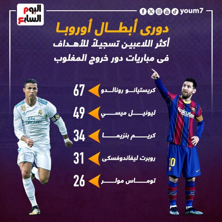 مخطط معلومات بياني