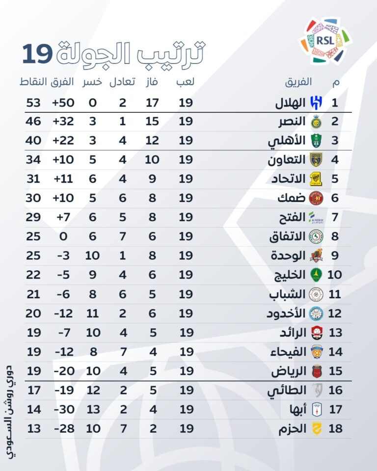 ترتيب الدوري السعودي