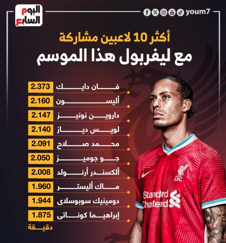 أكثر 10 لاعبين مميزين في ليفربول
