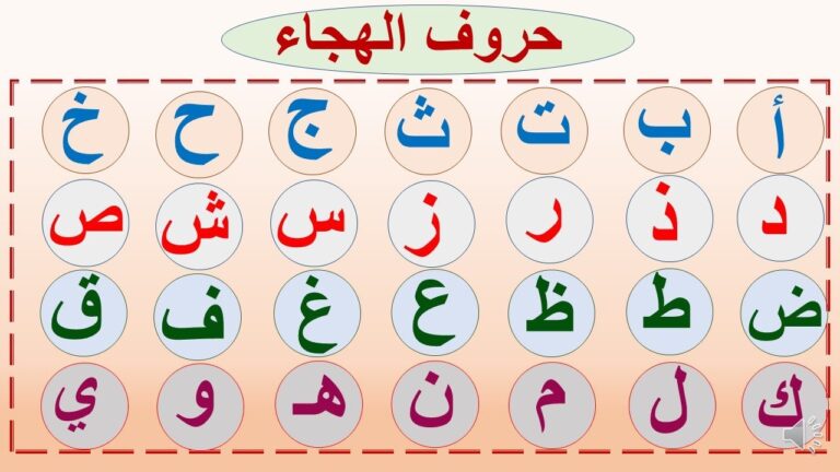 حروف الهجاء بالترتيب في اللغة العربية