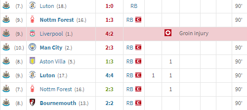هل حان وقت الاستغناء عن تريبير “مؤقتًا”؟