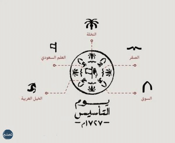 ما هي عناصر شعار يوم التأسيس السعودي؟
