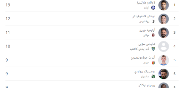 مارتينيز يتصدر هدافي الدوري الإيطالي قبل ختام الجولة الـ23 الليلة