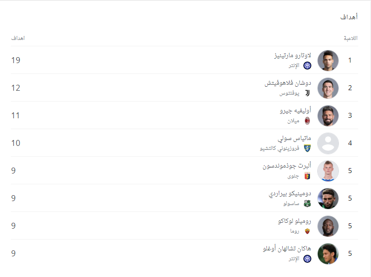 هدافي الدوري الإيطالي