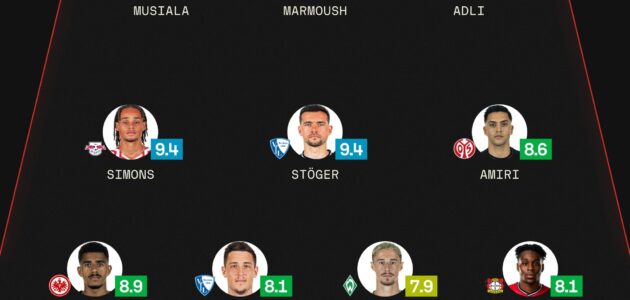 مرموش يزين التشكيل المثالي للجولة الـ22 من الدوري الألماني