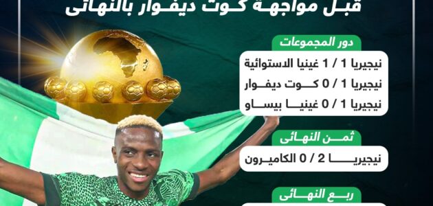 مشوار منتخب نيجيريا فى كأس أمم أفريقيا قبل نهائى كوت ديفوار.. إنفو جراف
