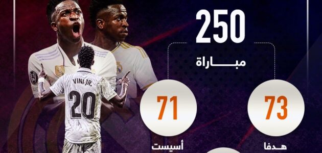 أرقام فينيسيوس جونيور بعد 250 مباراة بقميص ريال مدريد.. إنفوجراف