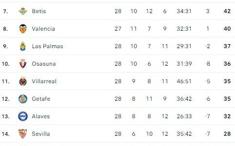 مساحات نيوز : ترتيب الدوري الإسباني .. ريال مدريد “المتصدر” يقترب من حسم اللقب