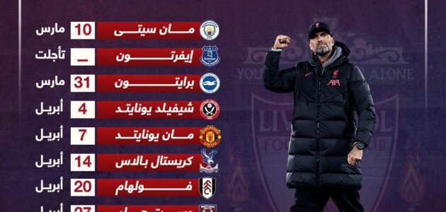 مواجهات حاسمة على لقب الدوري الإنجليزى تنتظر محمد صلاح فى ليفربول.. إنفوجراف